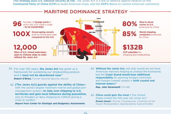 The Jones Act: A Line of Defense Against China’s Maritime Dominance