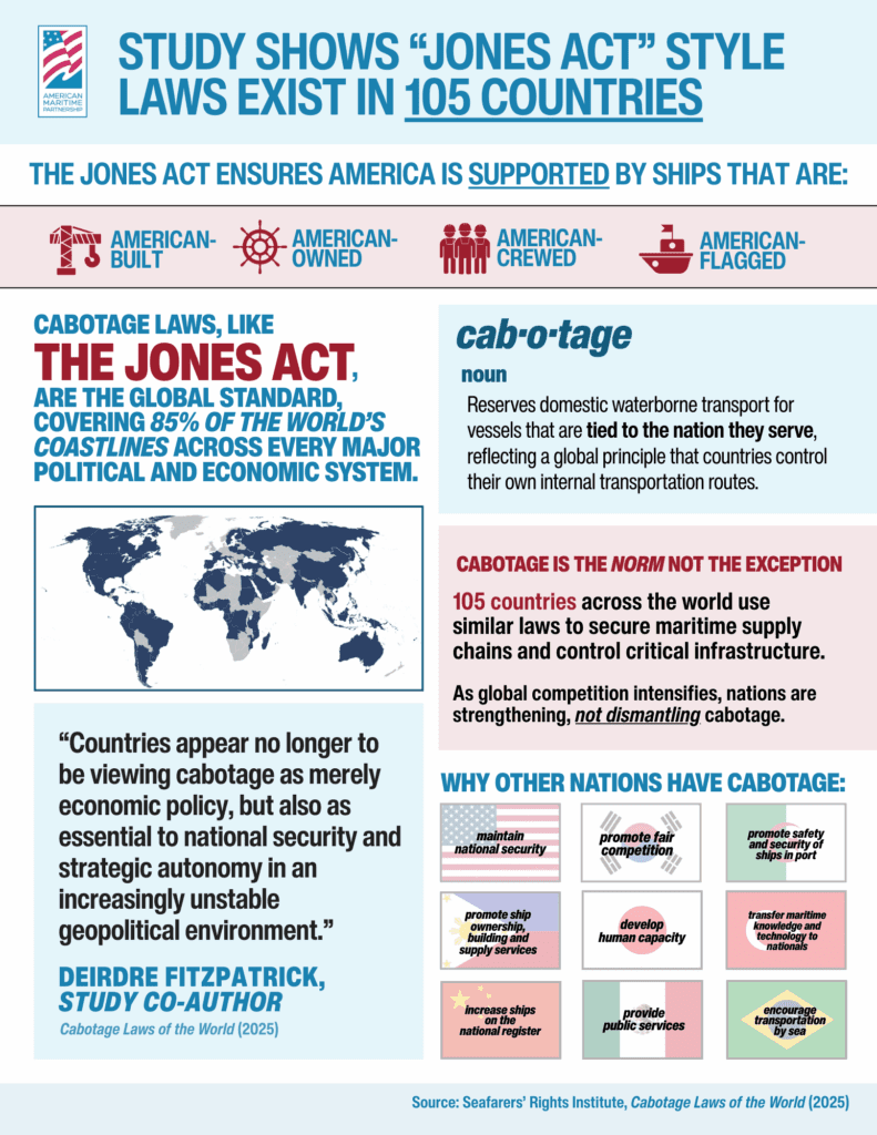 Study Shows “Jones Act” Style Laws Exist in 105 Countries