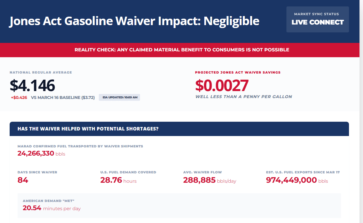 Jones Act Gasoline Waiver Impact - American Maritime Partnership