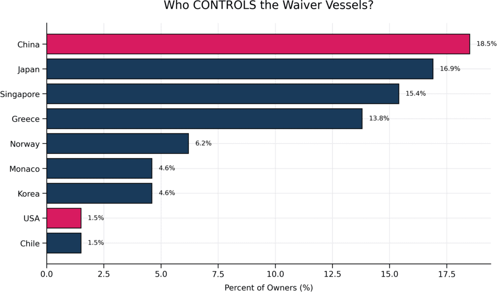 Jones Act Waiver 2026 - After Action Report For Initial Waiver Period