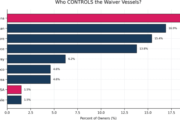 Jones Act Waiver 2026 – After Action Report For Initial Waiver Period